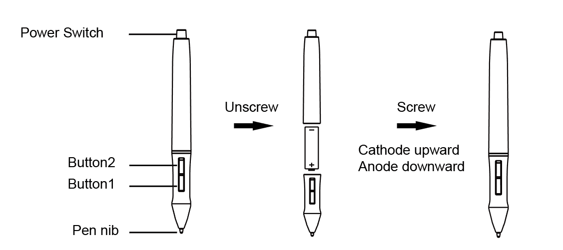 Correct direction to place a new battery in GAOMON stylus ArtPaint10: (-) towards the pen end, (+) towards the nib