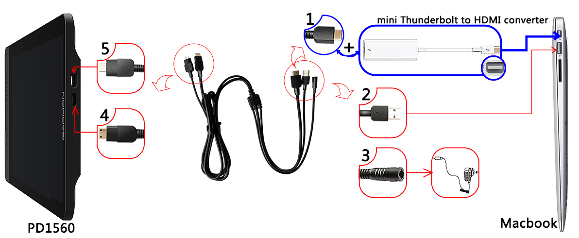 connect PD1560 to Macbook with a HDMI converter