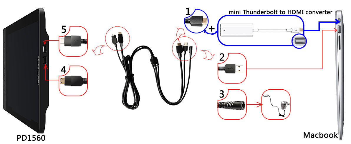 Как подключить графический. USB-кабель GAOMON pd1560. Графический планшет как подключить к ПК. Интерфейс подключения графического планшета ПК. Схема подключения графического планшета.