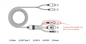 replug the USB connector of GAOMON PD1560, marked as thress into another usb port on the computer