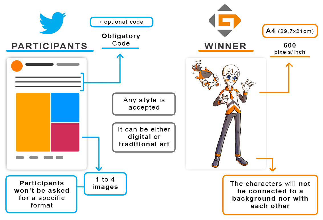 requirements of Twitter post for participants and the winner in GAOMON mascot contest