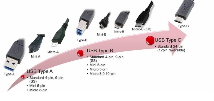 Виды юсб разъемов с фото