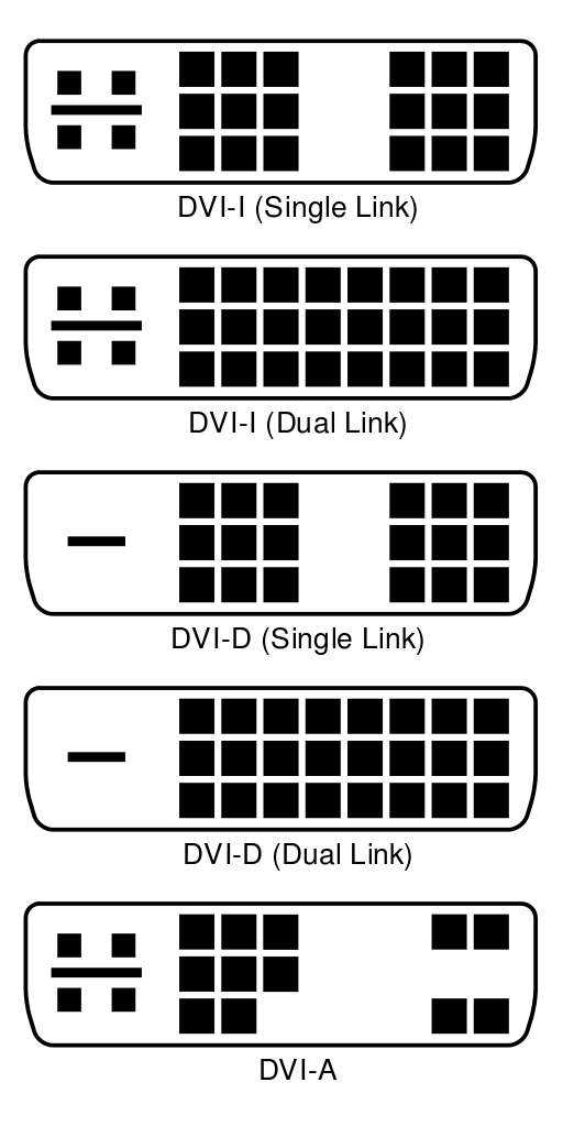 3 types of DVI port