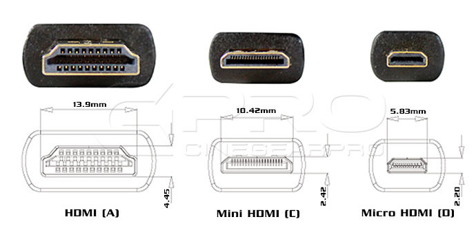 3 shape kinds of HDMI ports