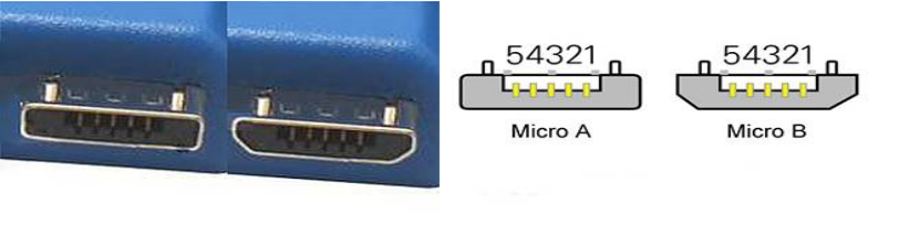 Micro-USB 2.0 port