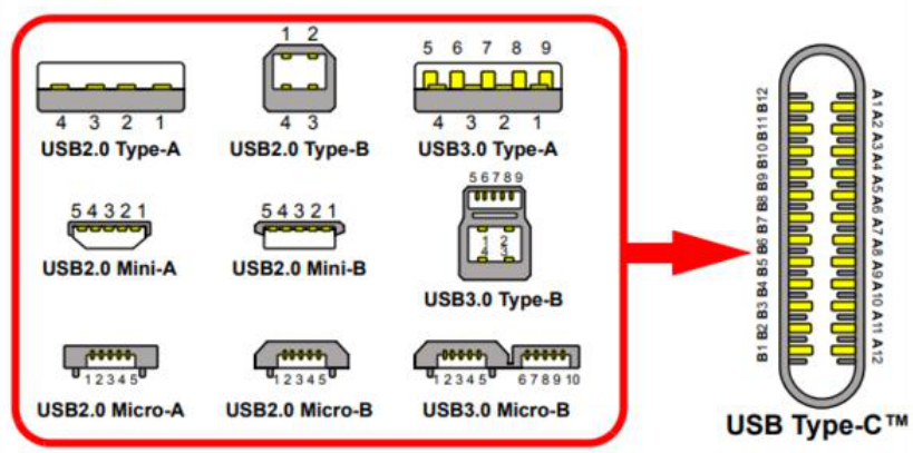 USB type-c 3.1 port